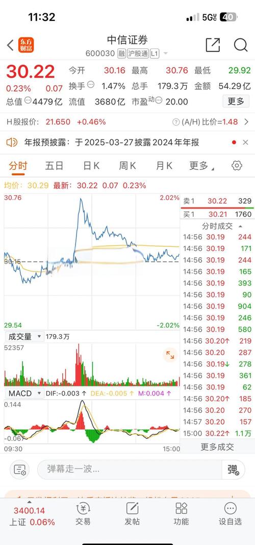 中信證券股吧分析，中信證券股吧怎么樣